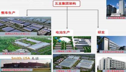 全球首家年产10万辆纯电动汽车工厂投产 新兴能源技术驱动未来