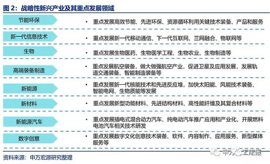 深度！科技50ETF投资价值分析 聚焦新兴能源技术研发的指数基金产品研究系列报告